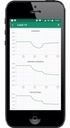 Monitor de temperatura y fases Smart FrigoM2