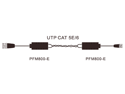 Balun Dahua HDCVI pasivo de 1 canal (DH-PFM800-E)