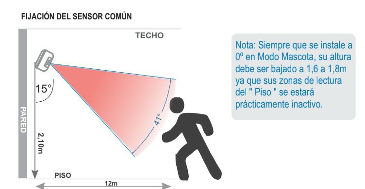 Sensor Pir interior inalambrico LR Vetti Smart Sensor PIR LR-PRO 12m 110°