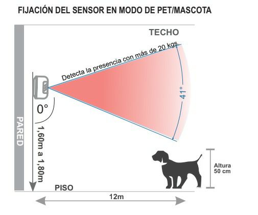 Sensor Pir interior inalambrico LR Vetti Smart Sensor PIR LR-PRO 12m 110°