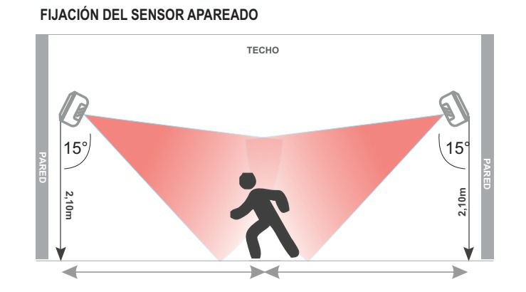 Sensor Pir interior inalambrico LR Vetti Smart Sensor PIR LR-PRO 12m 110°